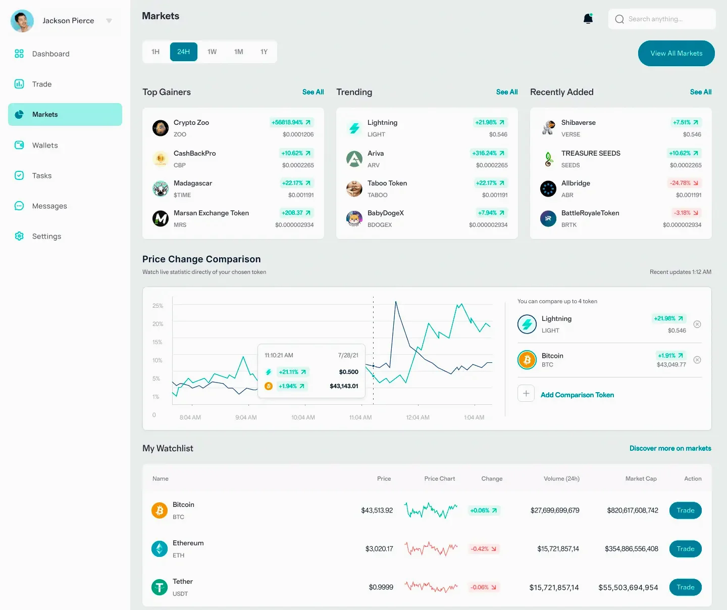 Polar Wertane investment app