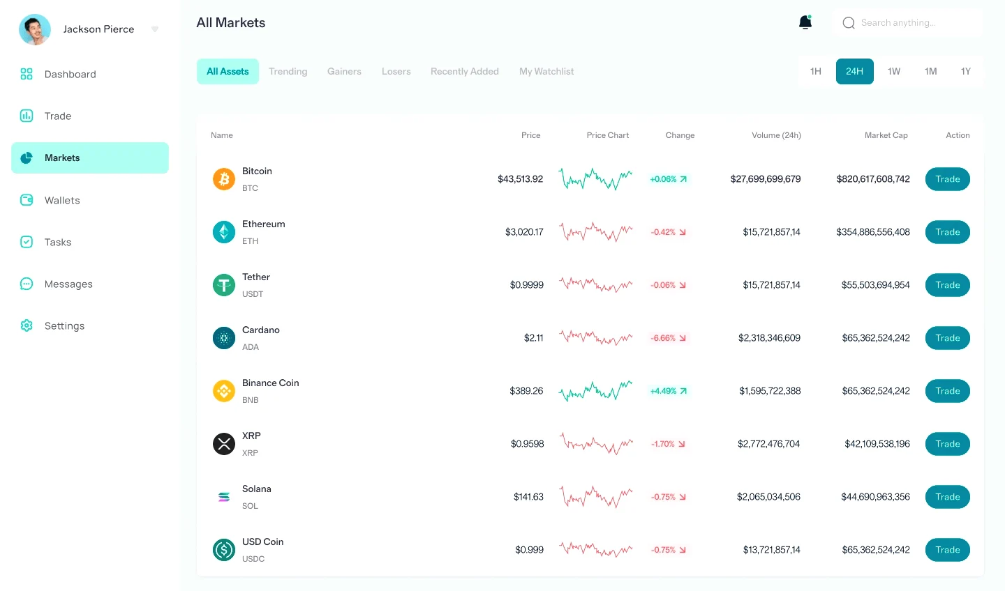 Polar Wertane crypto app
